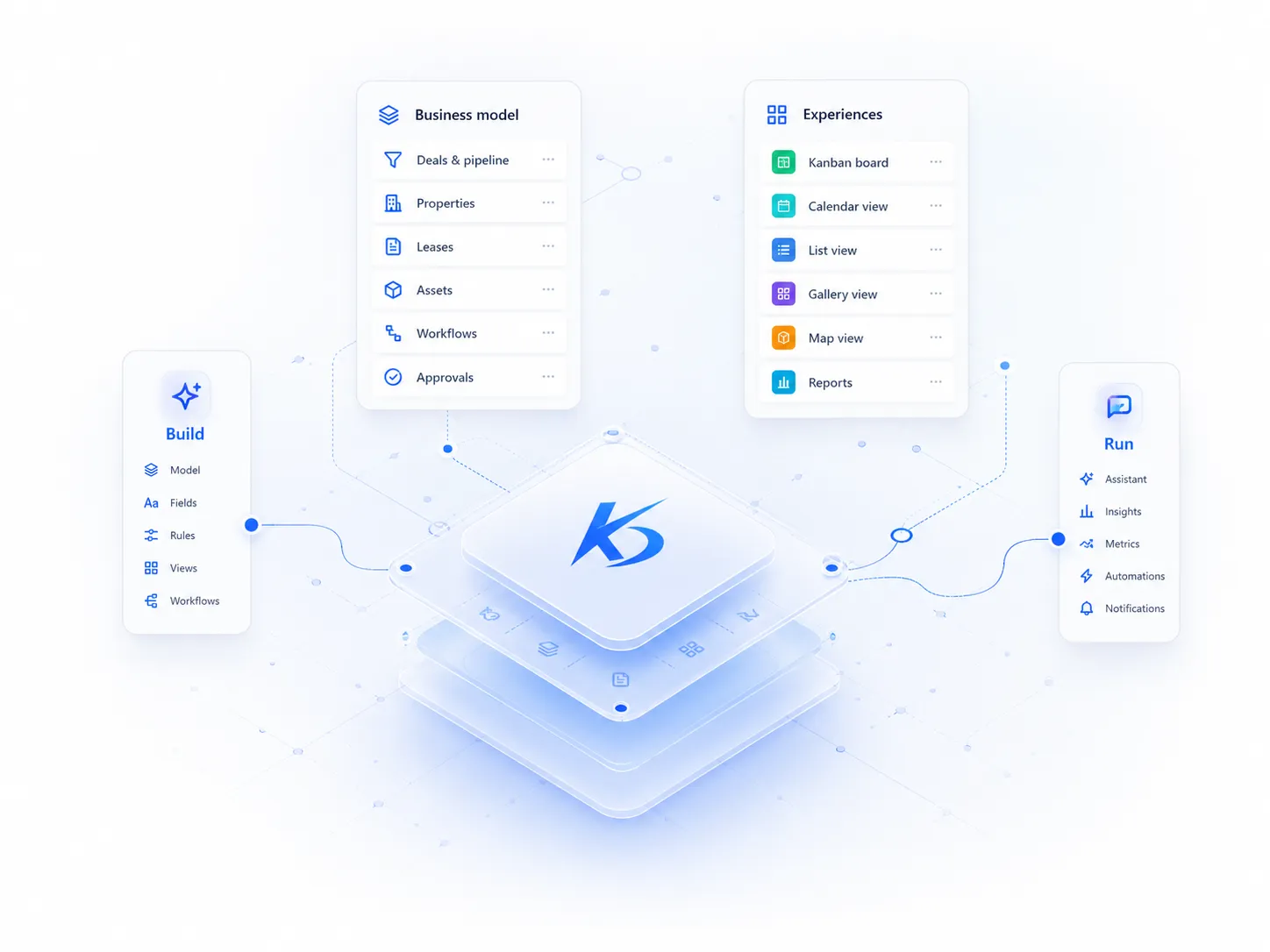 Kanddo Foundry — one business model powering the panels, experiences, and AI that build and run every application